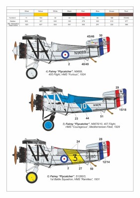 Сборная модель 1/48 Британский палубный истребитель Fairey &quot;Flycatcher&quot; раннего выпуска с двигателем детальное изображение Самолеты 1/48 Самолеты