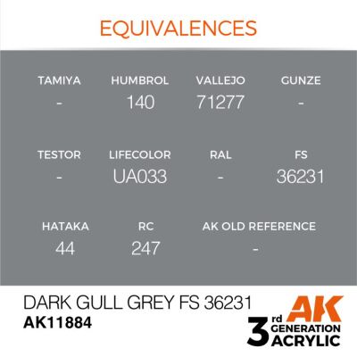 Акрилова фарба Dark Gull Grey / Темно-сірий (FS36231) AIR АК-interactive AK11884 детальное изображение AIR Series AK 3rd Generation