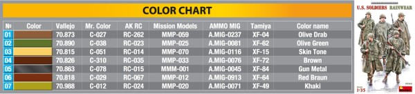 Сборная модель 1/35 Фигуры Американские солдаты в дождевой одежде  Miniart 35245 детальное изображение Фигуры 1/35 Фигуры