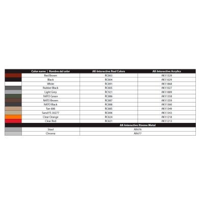 Збірна модель 1/35 Автомобіль M1008 (десантний транспортер) AK-Interactive 35030 детальное изображение Автомобили 1/35 Автомобили