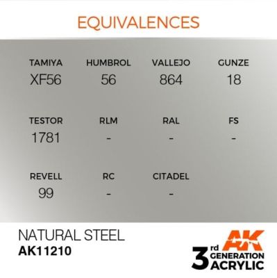 Acrylic paint NATURAL STEEL METALLIC / INK АК-Interactive AK11210 детальное изображение Металлики и металлайзеры Модельная химия