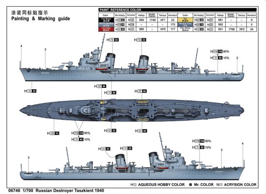 Сборная модель эсминца Taszkient 1940 детальное изображение Флот 1/700 Флот