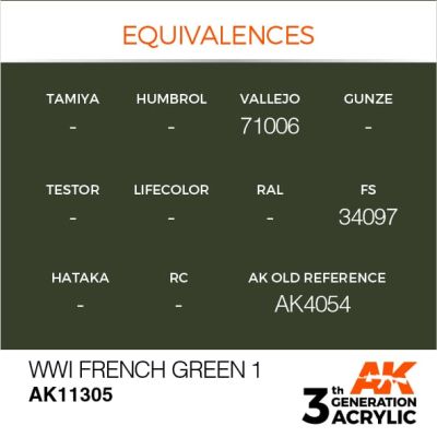 Acrylic paint WWI FRENCH GREEN 1 – AFV AK-interactive AK11305 детальное изображение AFV Series AK 3rd Generation
