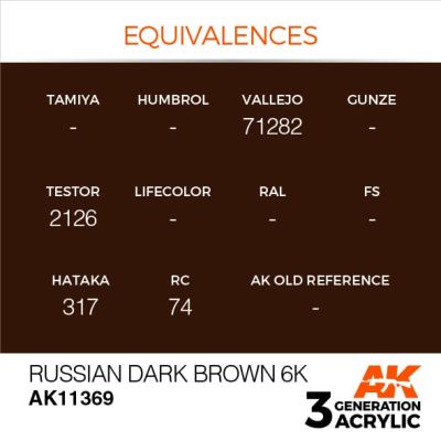 Acrylic paint RUSSIAN DARK BROWN 6K – AFV AK-interactive AK11369 детальное изображение AFV Series AK 3rd Generation