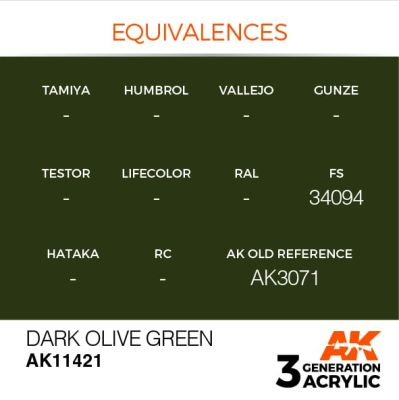 Акрилова фарба DARK OLIVE GREEN – ТЕМНО-ОЛИВКОВИЙ ЗЕЛЕНИЙ FIGURES АК-інтерактив AK11421 детальное изображение Figure Series AK 3rd Generation