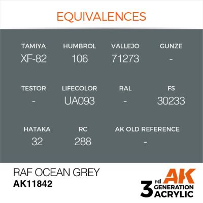 Акриловая краска RAF Ocean Grey / Серый океан AIR АК-интерактив AK11842 детальное изображение AIR Series AK 3rd Generation