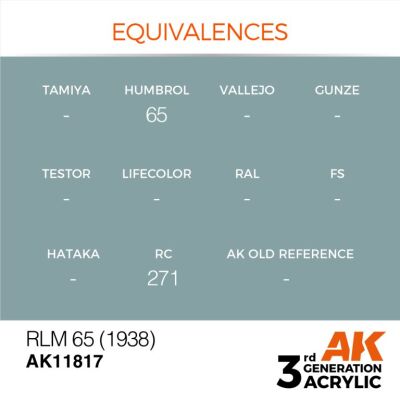 Акрилова фарба RLM 65 (1938) / Сіро-блакитний AIR АК-interactive AK11817 детальное изображение AIR Series AK 3rd Generation