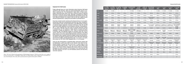 Книга HALBKETTENFAHRZEUGE - Немецкие полугусеничные транспортеры (1939-1945) Abteilung ABT758 детальное изображение Обучающая литература Книги