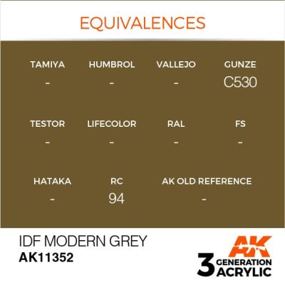 Acrylic paint IDF MODERN GRAY – AFV AK-interactive AK11352 детальное изображение AFV Series AK 3rd Generation