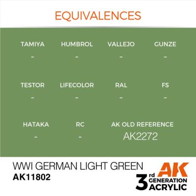 Акриловая краска WWI German Light Green / Светло-зеленый немецкий WWI AIR АК-интерактив AK11802 детальное изображение AIR Series AK 3rd Generation
