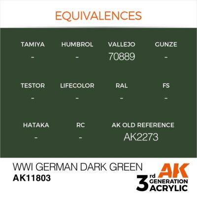 Акрилова фарба WWI German Dark Green / Німецький темно-зелений WWI AIR АК-interactive AK11803 детальное изображение AIR Series AK 3rd Generation