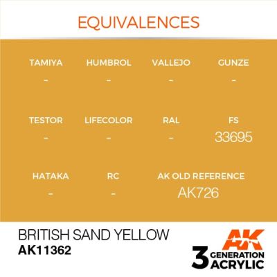 Акриловая краска BRITISH SAND YELLOW / Британский жёлтый песок – AFV АК-интерактив AK11362 детальное изображение AFV Series AK 3rd Generation