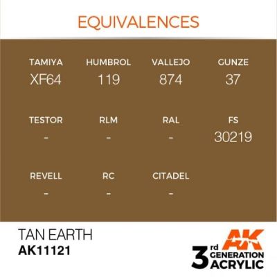 Акрилова фарба TAN EARTH – STANDARD / СПАЛЕНА ЗЕМЛЯ AK-interactive AK11121 детальное изображение General Color AK 3rd Generation