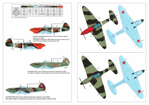 Сборная модель 1/144 Советский истребитель Яковлев Як-1б (Donated Airplanes) Armory Models Group детальное изображение Самолеты 1/144 Самолеты