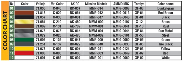 Сборная модель 1/24 Немецкий промышленный трактор D8511, модификация 1936 года Miniart 24005 детальное изображение Автомобили 1/24 Автомобили