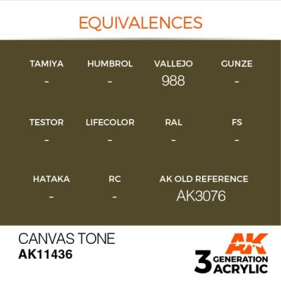 Акриловая краска CANVAS TONE – БРЕЗЕНТОВЫЙ ТОН FIGURES АК-интерактив AK11436 детальное изображение Figure Series AK 3rd Generation