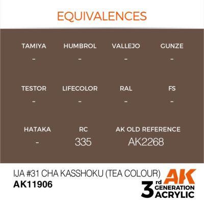 Акрилова фарба IJA #31 Cha Kasshoku (Tea Colour) / Чорний чай AIR АК-interactive AK11906 детальное изображение AIR Series AK 3rd Generation