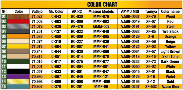 Сборная модель 1/35 Фигуры Продавцы сыра Miniart 38076 детальное изображение Фигуры 1/35 Фигуры