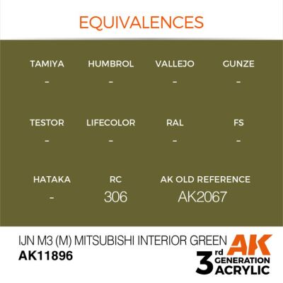 Акриловая краска IJN M3 (M) Mitsubishi Interior Green / Зеленый интерьер AIR АК-интерактив AK11896 детальное изображение AIR Series AK 3rd Generation
