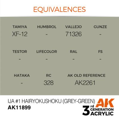 Акриловая краска IJA #1 Hairyokushoku (Grey-Green)  / Серо-зеленый AIR АК-интерактив AK11899 детальное изображение AIR Series AK 3rd Generation