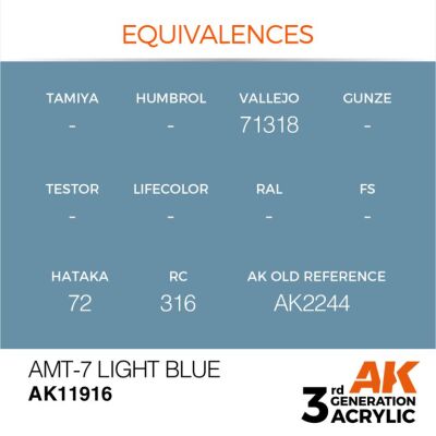 Акриловая краска AMT-7 Light Blue / AMT-7 Светло-голубой AIR АК-интерактив AK11916 детальное изображение AIR Series AK 3rd Generation
