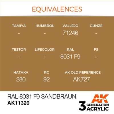Акриловая краска RAL 8031 F9 SANDBRAUN / Песочно - коричневый – AFV АК-интерактив AK11326 детальное изображение AFV Series AK 3rd Generation