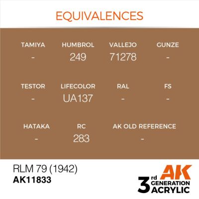Акрилова фарба RLM 79 (1942) / Коричневий AIR АК-interactive AK11833 детальное изображение AIR Series AK 3rd Generation