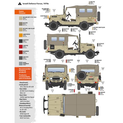 Сборная модель 1/35 Внедорожник FJ43 с мягким верхом IDF и LAF AK-interactive 35004 детальное изображение Автомобили 1/35 Автомобили