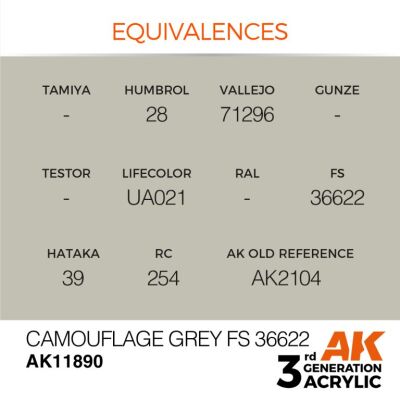 Акриловая краска Camouflage Grey / Серый камуфляж  (FS36622) AIR АК-интерактив AK11890 детальное изображение AIR Series AK 3rd Generation
