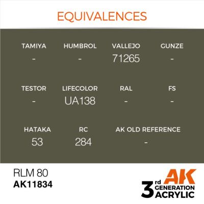 Acrylic paint LM 80 AIR AK-interactive AK11834 детальное изображение AIR Series AK 3rd Generation