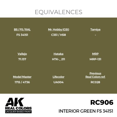 Акриловая краска на спиртовой основе Interior Green / Зеленый интерьер FS 34151 АК-интерактив RC906 детальное изображение Real Colors Краски