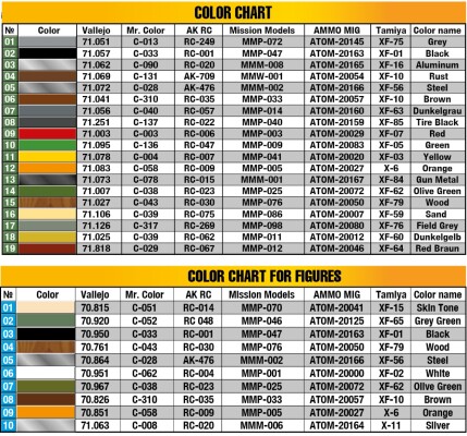 Збірна модель 1/35 Польова кухня на 3,6-36S 3-тонна вантажівка PMQ600-Type MiniArt 53037 детальное изображение Автомобили 1/35 Автомобили