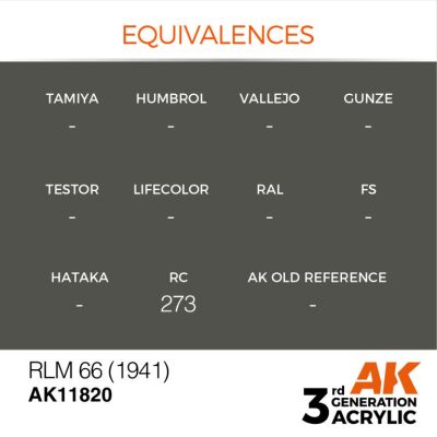 Акрилова фарба RLM 66 (1941) / Сіро-коричневий AIR АК-interactive AK11820 детальное изображение AIR Series AK 3rd Generation