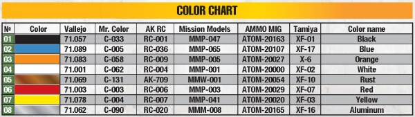 Сборная модель 1/35 Сельскохозяйственный трактор Standard N, модификация 1934-1936 гг. Miniart 38088 детальное изображение Автомобили 1/35 Автомобили
