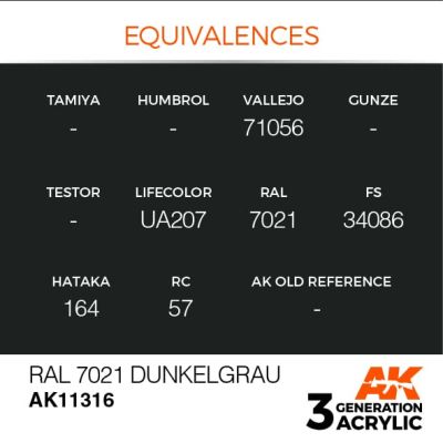 Acrylic paint RAL 7021 DUNKELGRAU – AFV AK-interactive AK11316 детальное изображение AFV Series AK 3rd Generation