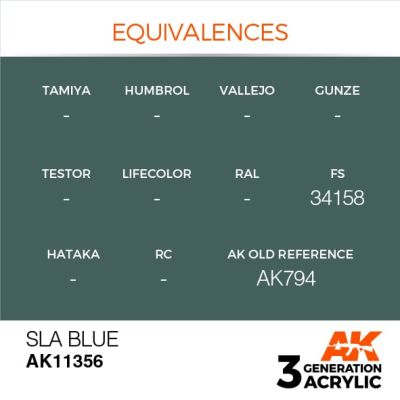 Акриловая краска SLA Blue /Синий морской – AFV АК-интерактив AK11356 детальное изображение AFV Series AK 3rd Generation
