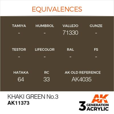 Акриловая краска KHAKI GREEN NO.3 / Зелёный хаки – AFV АК-интерактив AK11373 детальное изображение AFV Series AK 3rd Generation