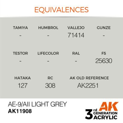 Акрилова фарба AE-9/AII Light Grey / Світло-сірий AIR АК-interactive AK11908 детальное изображение AIR Series AK 3rd Generation