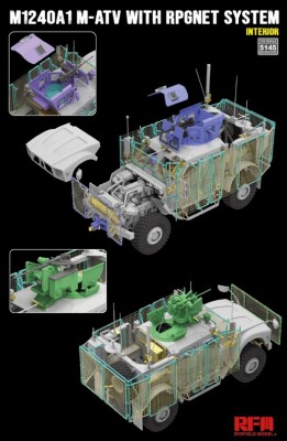 Сборная модель 1/35 Бронеавтомобиль M1240A1 MATV с системой RPGNet РФМ RM-5145 детальное изображение Автомобили 1/35 Автомобили