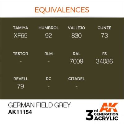Acrylic paint GERMAN FIELD GRAY – STANDARD / GERMAN FIELD GRAY AK-interactive AK11154 детальное изображение General Color AK 3rd Generation