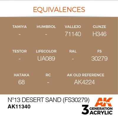 Акриловая краска Nº13 DESERT SAND / Пустынный песок – AFV (FS30279) АК-интерактив AK11340 детальное изображение AFV Series AK 3rd Generation