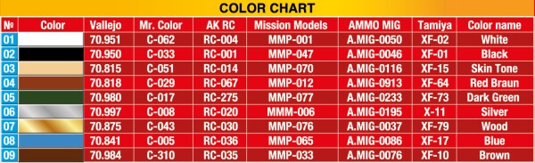 Збірна модель 1/35 Фігури Офіціанти Miniart 38052 детальное изображение Фигуры 1/35 Фигуры