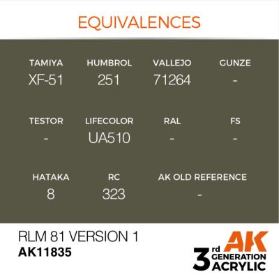 Acrylic paint RLM 81 Version 1 / Khaki brown version 1 AIR AK-interactive AK11835 детальное изображение AIR Series AK 3rd Generation