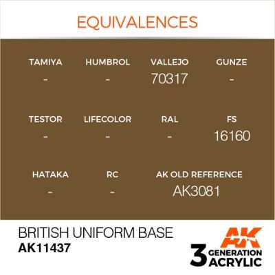 Acrylic paint BRITISH UNIFORM BASE – FIGURES AK-interactive AK11437 детальное изображение Figure Series AK 3rd Generation