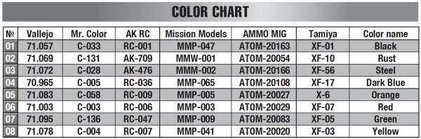 Збірна модель 1/35 Універсальний/повалковий трактор STANDARD N, переобладнаний в трактор 1936 MiniArt 38096 детальное изображение Автомобили 1/35 Автомобили