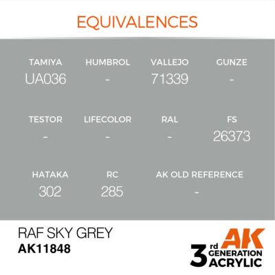 Акриловая краска RAF Sky Grey / Серое небо AIR АК-интерактив AK11848 детальное изображение AIR Series AK 3rd Generation