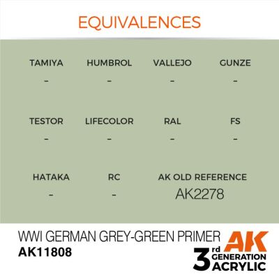 Акриловая краска WWI German Grey-Green Primer / Немецкая серо-зеленая база WWI АК-интерактив AK11808 детальное изображение AIR Series AK 3rd Generation