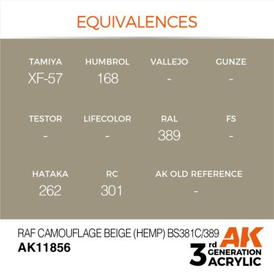 Акрилова фарба RAF Camouflage Beige (Hemp) BS381C/389 / Камуфляж бежевий AIR АК-interactive AK11856 детальное изображение AIR Series AK 3rd Generation