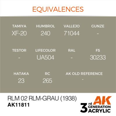 Акриловая краска RLM 02 RLM-Grau (1938) / Серо-коричневый AIR АК-интерактив AK11811 детальное изображение AIR Series AK 3rd Generation