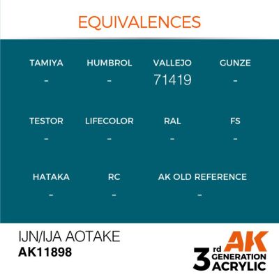 Акрилова фарба IJN/IJA Aotake / Бірюзовий AIR АК-interactive AK11898 детальное изображение AIR Series AK 3rd Generation